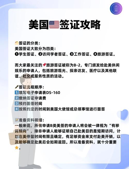 美國簽證申請流程解析_美國簽證預約官網操作指南_如何申請美國簽證