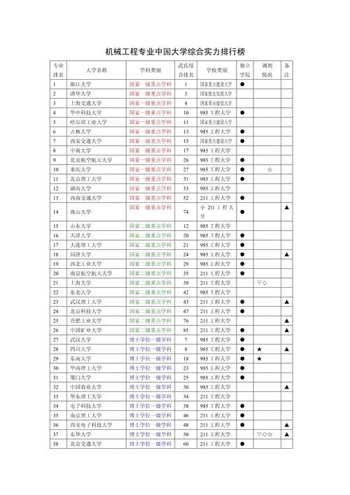 機械工程專業大學排名_機械專業大學排名_機械工程專業就業前景分析