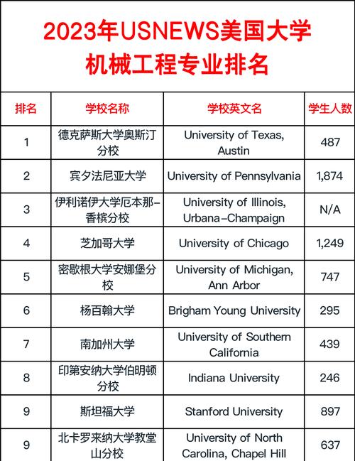 機械工程專業就業前景分析_機械工程專業大學排名_機械專業大學排名