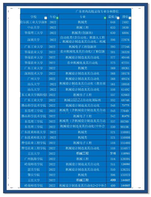 機械專業大學排名_機械工程專業就業前景分析_機械工程專業大學排名