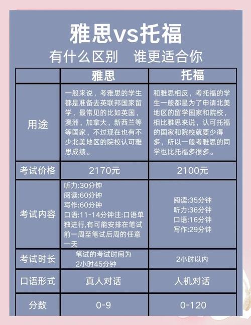 雅思托福是什么_劍橋大學雅思要求_托福考試與雅思區別
