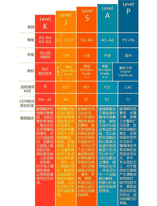 劍橋大學雅思要求_托福考試與雅思區別_雅思托福是什么