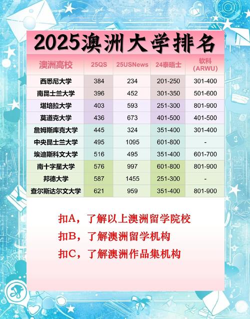 墨爾本大學醫學專業排名_澳大利亞大學排名_2025澳洲大學排名