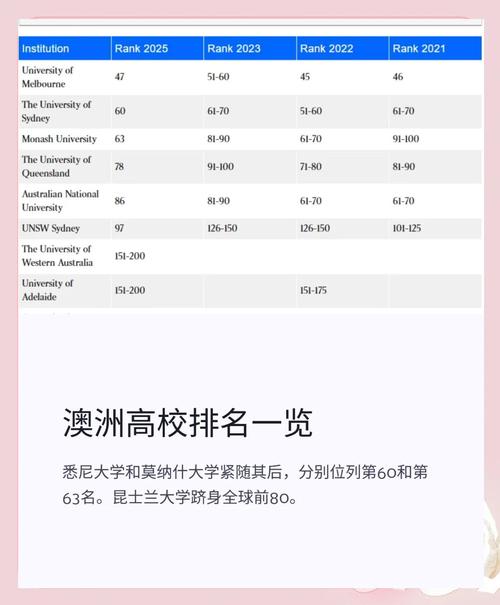 2025澳洲大學排名_墨爾本大學醫學專業排名_澳大利亞大學排名