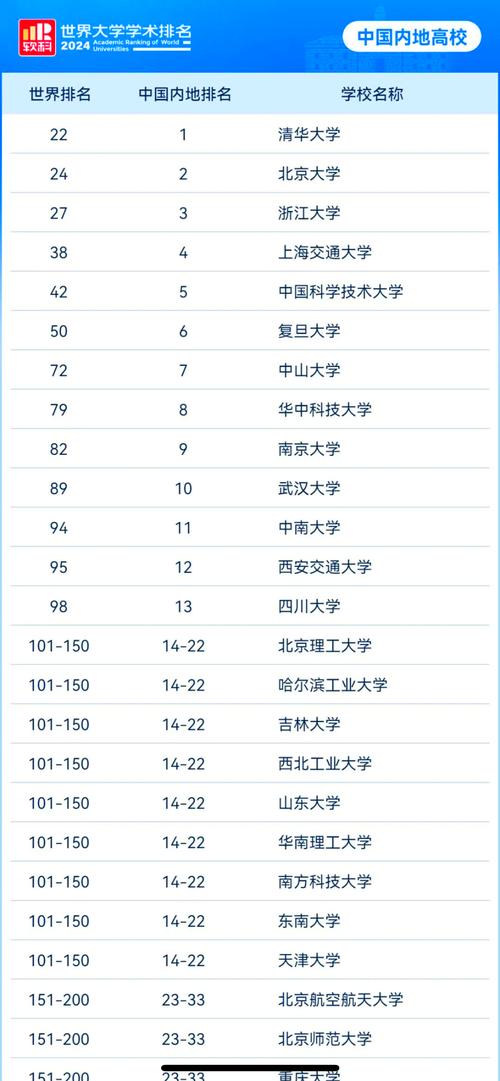 2017大學排名_清華大學排名_中國最好大學排名2017