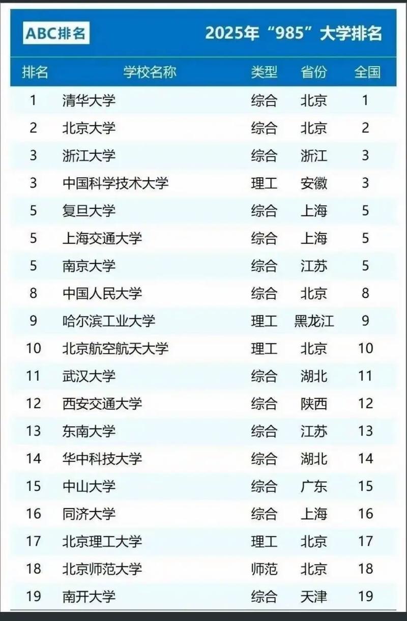 中國最好大學排名2017_2017大學排名_清華大學排名