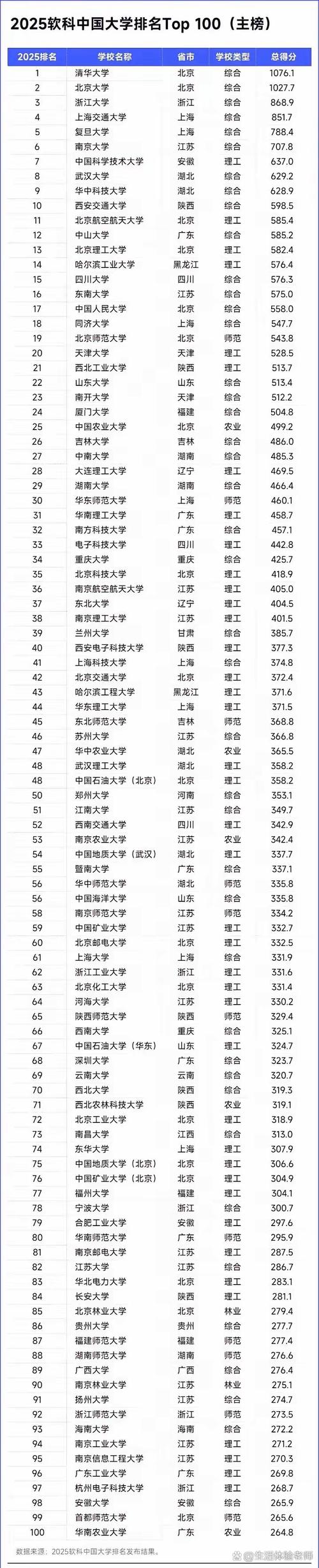清華大學排名_中國最好大學排名2017_2017大學排名