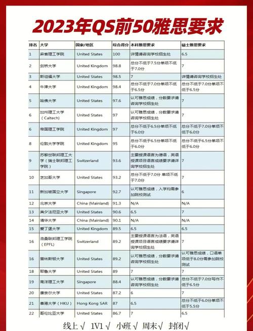 雅思考試分數要求_雅思成績要求_英國大學雅思分數要求