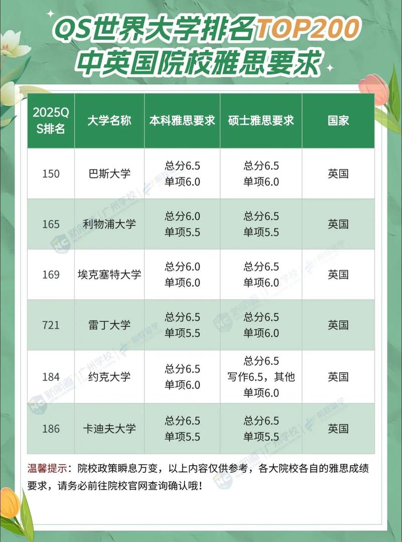 英國大學雅思分數要求_雅思考試分數要求_雅思成績要求