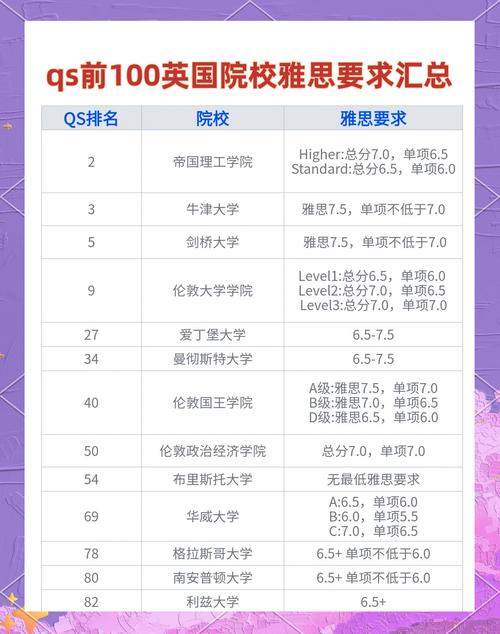 雅思成績要求_英國大學雅思分數要求_雅思考試分數要求