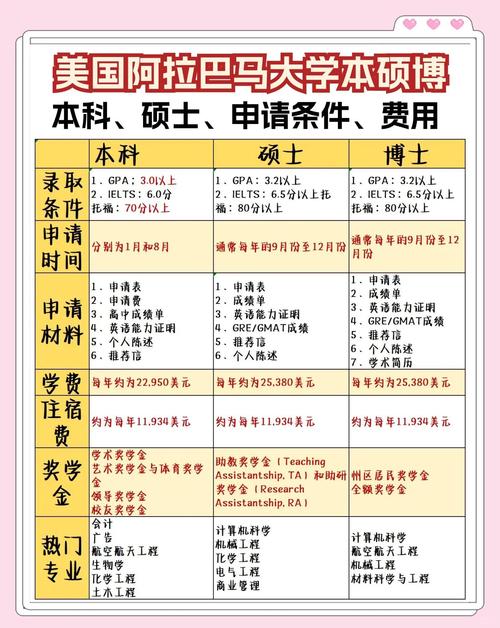 美國阿拉巴馬州_美國阿拉巴馬州大學排名_阿拉巴馬州留學院校推薦