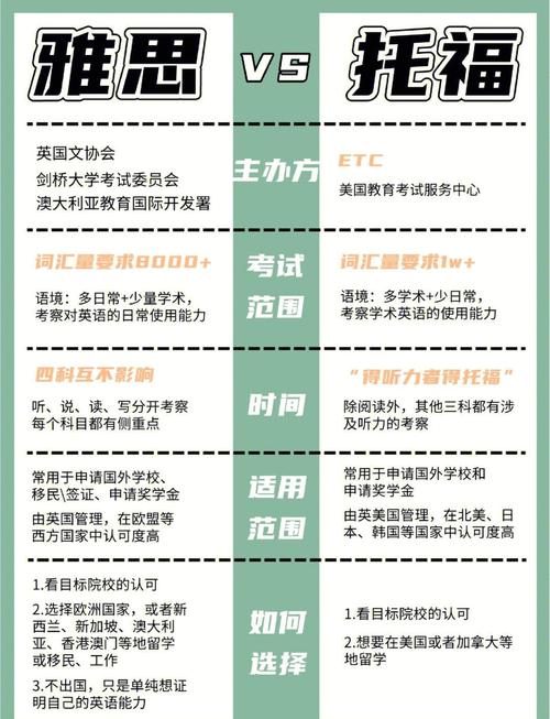 日本留學(xué)英語考試選擇_托福與托業(yè)對比_托福難還是雅思難