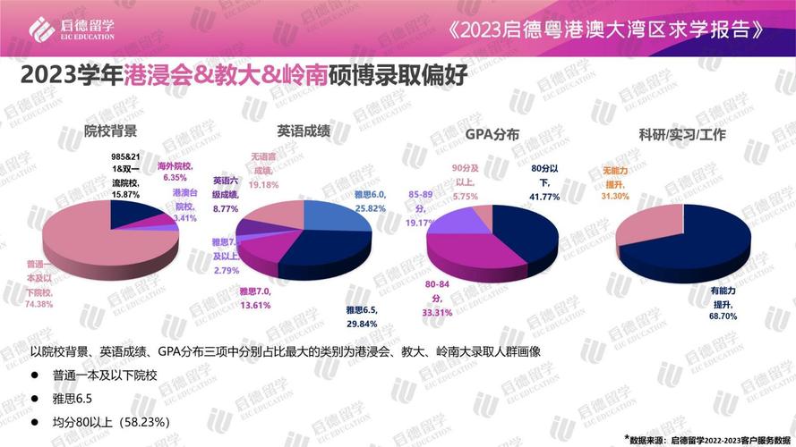 粵港澳大灣區求學報告_港澳院校內地招生_澳門大學研究生錄取