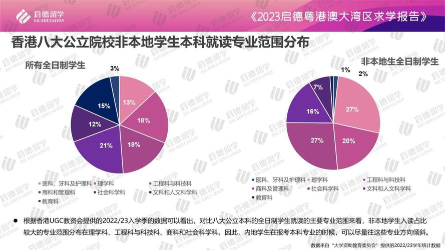澳門大學研究生錄取_粵港澳大灣區求學報告_港澳院校內地招生