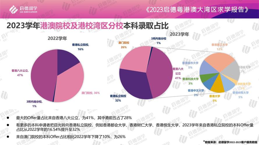 粵港澳大灣區求學報告_澳門大學研究生錄取_港澳院校內地招生