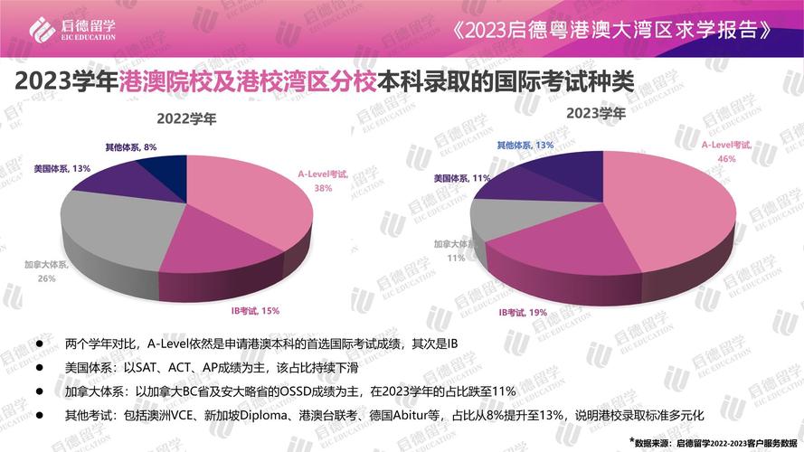 澳門大學研究生錄取_港澳院校內地招生_粵港澳大灣區求學報告