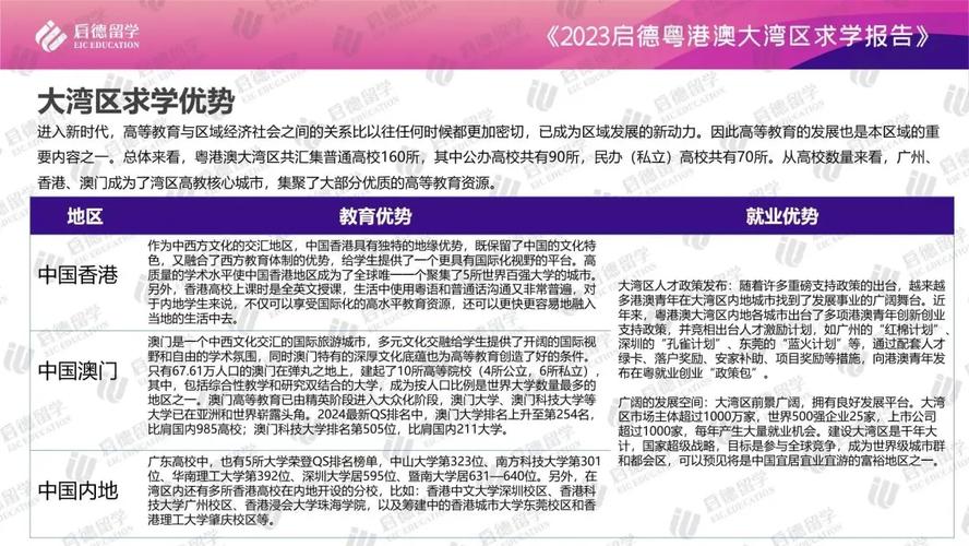 港澳院校內地招生_澳門大學研究生錄取_粵港澳大灣區求學報告