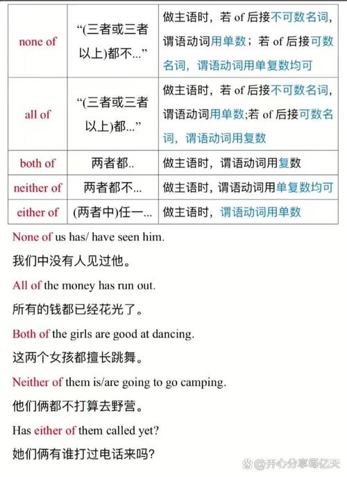 either是什么意思_both and either用法_英語both either neither區別