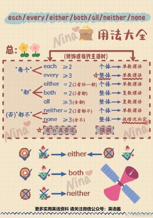 英語both either neither區別_both and either用法_either是什么意思