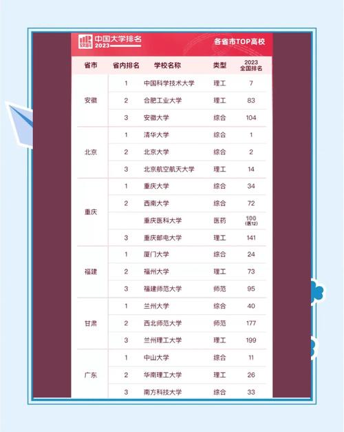 財經類大學排名前十_軟科2023中國大學排名_會計專業院校排名