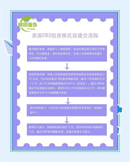 DS-160表格填寫指南_美國留學(xué)簽證F1申請流程_美國簽證辦理流程
