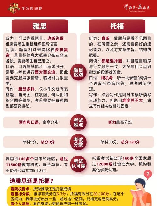 托福雅思區別_托福與雅思的區別_托福雅思適用范圍