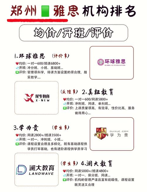鄭州環球雅思學校評價_鄭州雅思課程推薦_上海環球雅思怎么樣