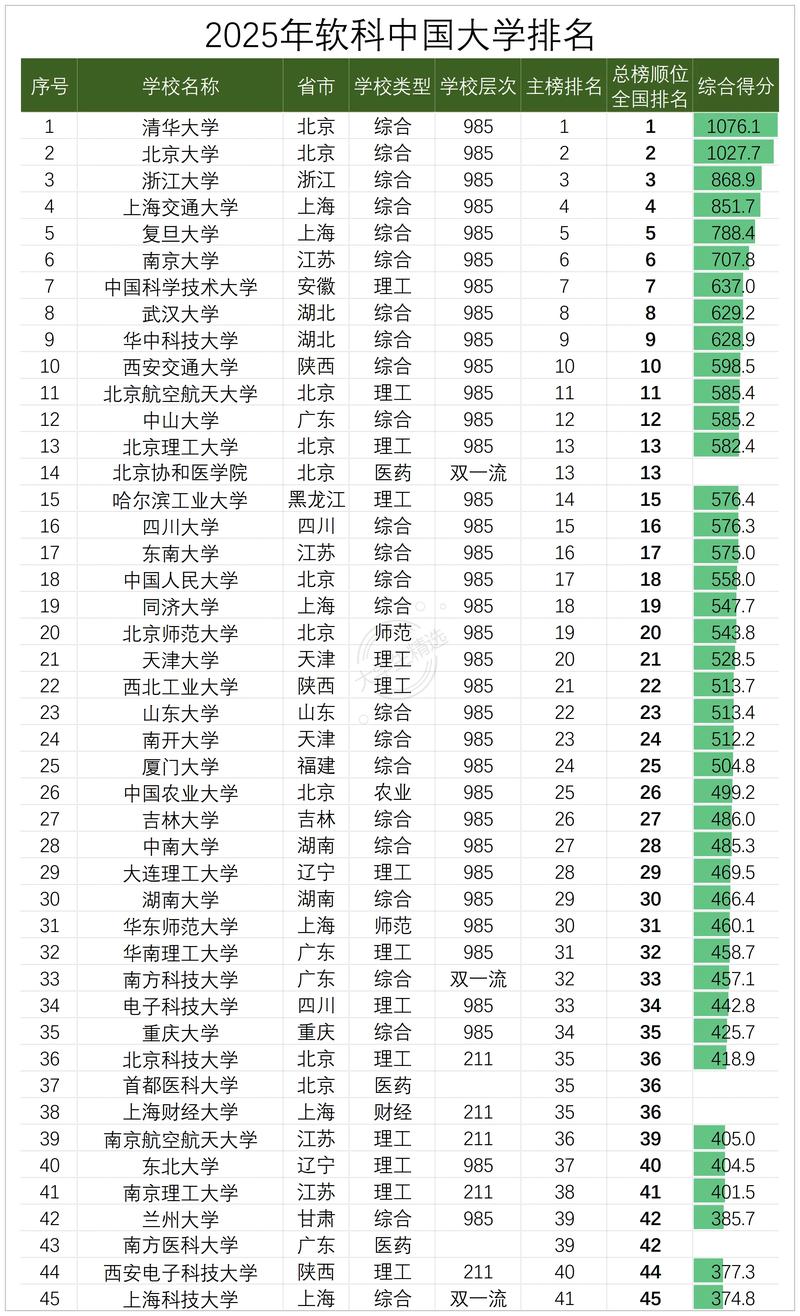2025軟科中國(guó)大學(xué)排名_寧波大學(xué)排名_排名前100的大學(xué)