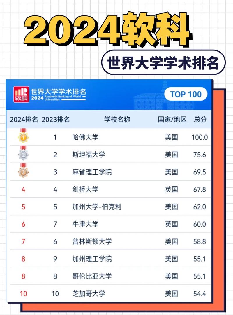 軟科世界一流學科排名2024_中國內地大學學科排名_工商管理排名