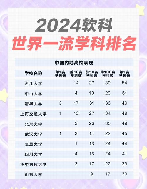 工商管理排名_中國內地大學學科排名_軟科世界一流學科排名2024