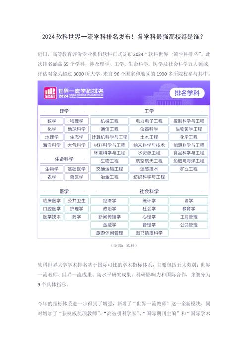工商管理排名_中國內地大學學科排名_軟科世界一流學科排名2024