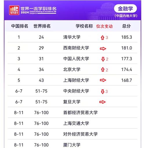 軟科世界一流學科排名2024_中國內地大學學科排名_工商管理排名