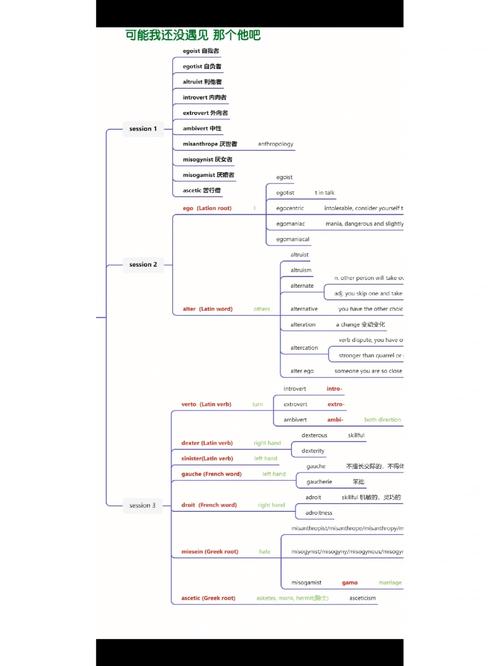 雅思詞匯書推薦_ 雅思英語詞匯原版書學習體驗 _Word power made easy 雅思詞匯學習 