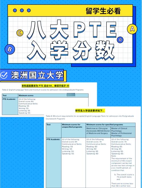 澳洲PTE考試優勢_PTE與雅思對比_加拿大留學雅思要求