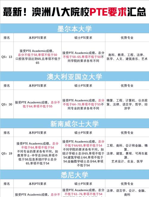 PTE與雅思對比_澳洲PTE考試優勢_加拿大留學雅思要求