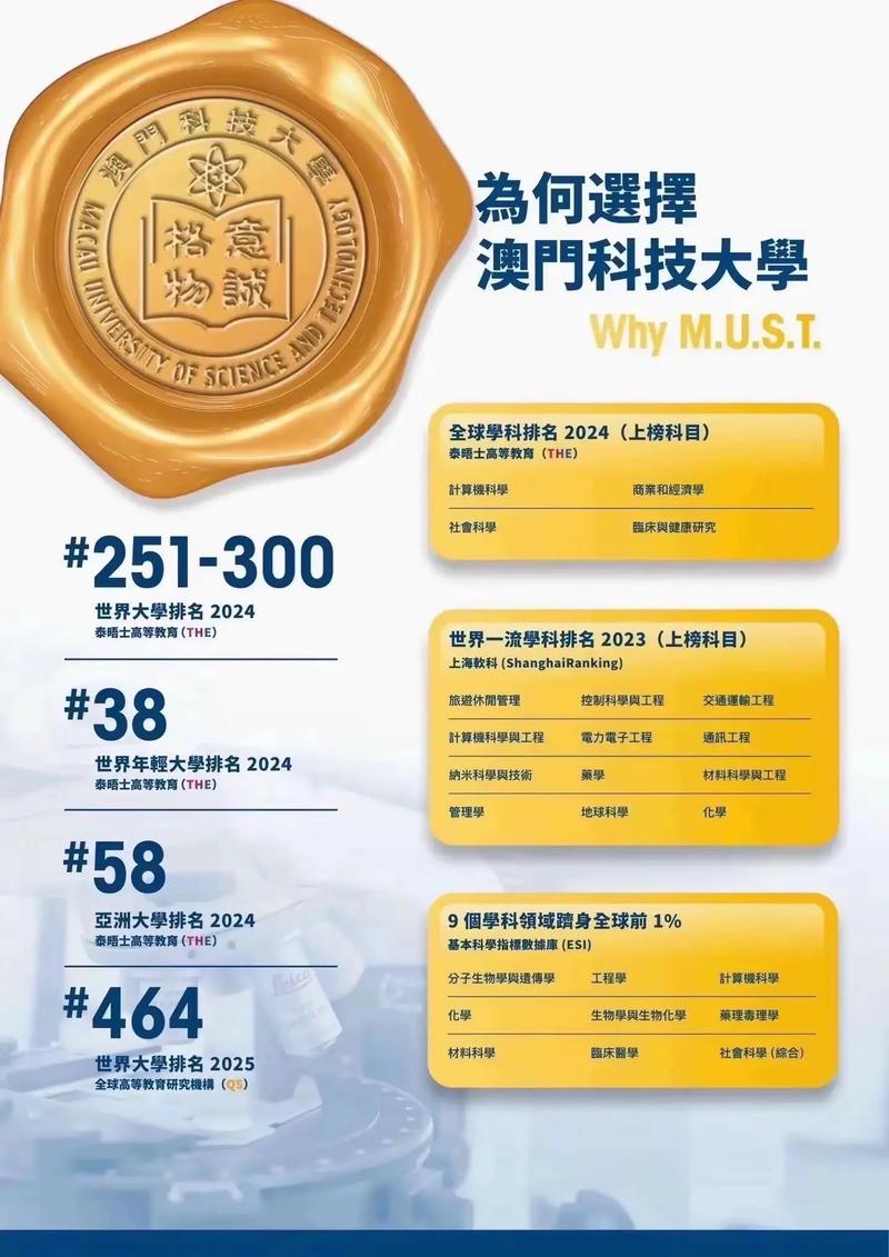澳門科技大學排名_澳門科技大學專業排名_澳門大學