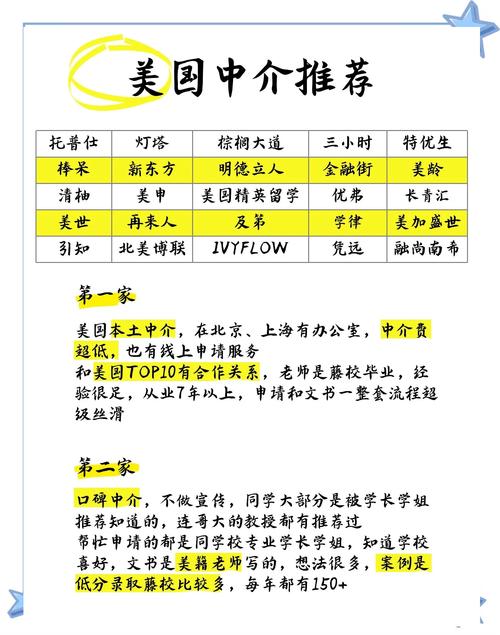 美國老師_前十留學中介特點分析_美國留學中介推薦