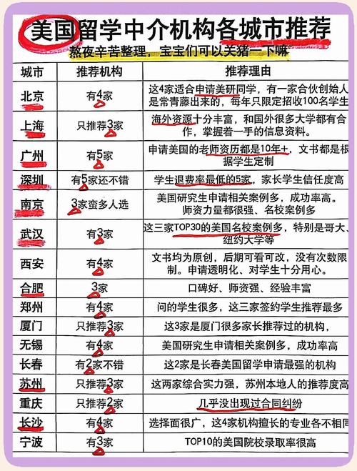 前十留學中介特點分析_美國老師_美國留學中介推薦
