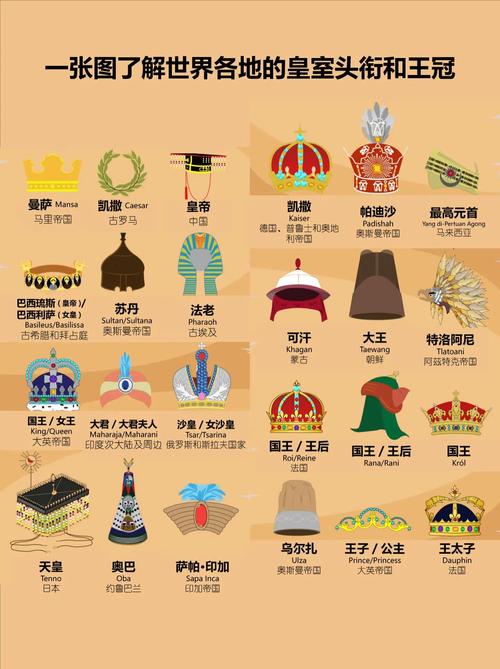 英國皇家機構名稱_皇家頭銜使用規范_emperor是什么意思