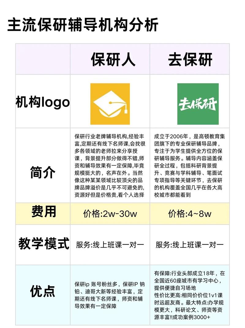 保研專家品牌推薦_金融學(xué)研究生排名_金融學(xué)專業(yè)保研機(jī)構(gòu)