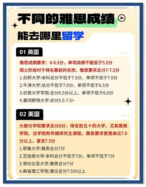 澳大利亞留學(xué)條件雅思_雅思出國分?jǐn)?shù)要求_英國大學(xué)雅思分?jǐn)?shù)要求