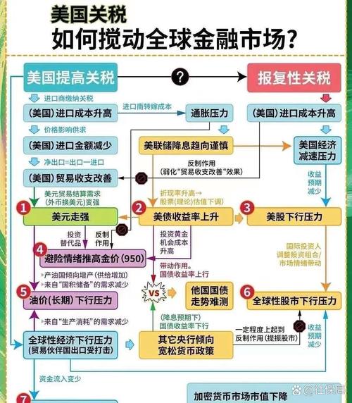 澳大利亞拒絕美國貿易圍剿_美國 澳大利亞_澳大利亞對華出口數據