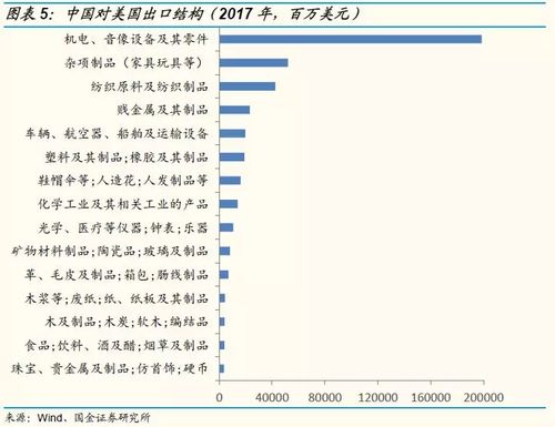 澳大利亞拒絕美國貿易圍剿_澳大利亞對華出口數據_美國 澳大利亞
