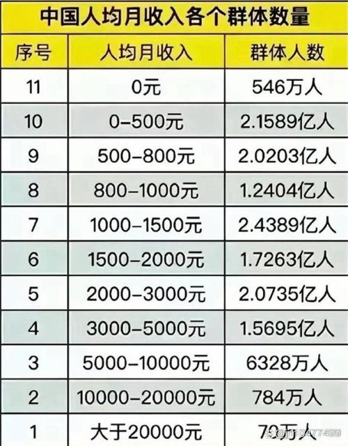 中國中等收入家庭標準_美國中產(chǎn)階級標準_中等收入群體定義