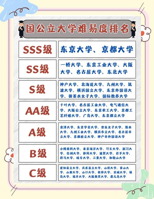 日本大學(xué)群介紹_一橋大學(xué)_日本大學(xué)等級(jí)劃分