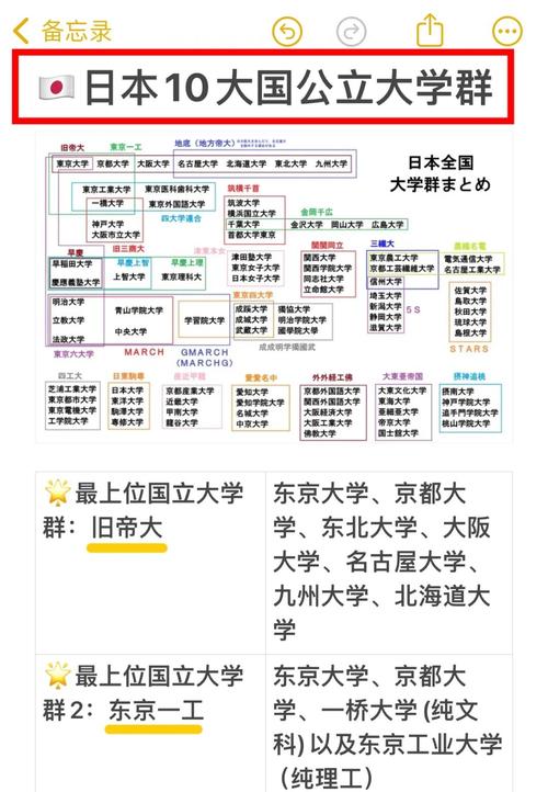日本大學(xué)等級(jí)劃分_日本大學(xué)群介紹_一橋大學(xué)