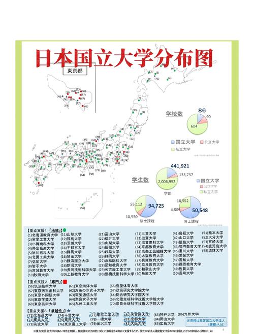 日本大學(xué)等級(jí)劃分_一橋大學(xué)_日本大學(xué)群介紹