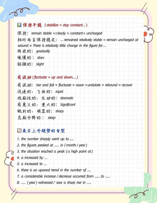 雅思作文批改_雅思口語寫作詞匯語法對比_雅思寫作基本語法點