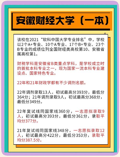 考研財(cái)政學(xué)專業(yè)就業(yè)選擇大學(xué)_考研財(cái)政學(xué)專業(yè)熱門(mén)學(xué)校排名_經(jīng)濟(jì)學(xué)專業(yè)排名