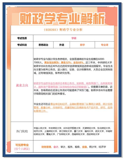 考研財(cái)政學(xué)專業(yè)就業(yè)選擇大學(xué)_考研財(cái)政學(xué)專業(yè)熱門(mén)學(xué)校排名_經(jīng)濟(jì)學(xué)專業(yè)排名